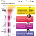 (Infographic) The 57 Startups That Became Unicorns in 2017