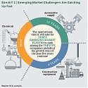 (PDF) BCG - The Next Phase of Global Corporate Competition