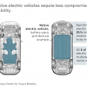 (PDF) Mckinsey - What a Teardown of The Latest Electric Vehicles Reveals About the Future of Mass-Market EVs