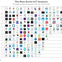 (Infographic) The Most Active VCs In The IoT and Their Investments