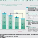 (PDF) BCG - The Robotics Revolution : The Next Great Leap in Manufacturing