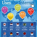 (Infographic) IDC - Mobile Internet Users to Top 2 Billion Worldwide in 2016