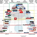 (Infographic) The Chart, Version 3.0 : What, Exactly, Are We Reading?