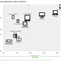 The Fight for Device Relevance