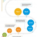 (Infographic) The World’s Richest Families in 2020