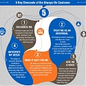 (Infographic) How to Target the ‘Always-On’ Consumer