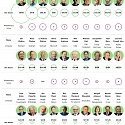 Visualizing the Wealthiest People in America & Their Generosity