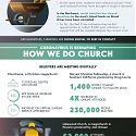 (Infographic) Giving in a Global Pandemic