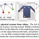 (Paper) MIT - AI System Learns to Model How Fabrics Interact by Watching Videos