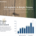 (Infographic) VC Investment in US Agtech Keeps Growing