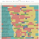 (Infographic) The Daily Routines of Famous Creative People