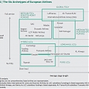 (PDF) BCG - Consolidation in Europe’s Airline Industry