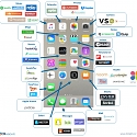 Unbundling iOS : 44 Startups Attacking Apple’s Core Apps And Services