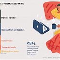 How People and Companies Feel About Working Remotely