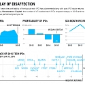 Silicon Valley's $585 Billion Problem