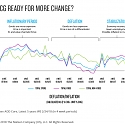 The Risk of Staying Static in a Fast-Paced Economy