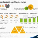 Some Fast Facts About Thanksgiving