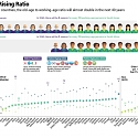 These Countries are Aging the Fastest - Here’s What It will Mean