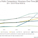 Sizing Up AirBnB’s Reported $24B Valuation