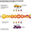 (Infographic) Visualizing Ratings of the World’s Top Car Brands