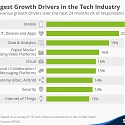 (PDF) KPMG - The Biggest Growth Drivers in the Tech Industry