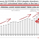 (PDF) Bain&Co - Worldwide Luxury Markets Monitor 2015 Spring