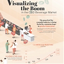 (Infographic) Visualizing the Boom in the CBD Beverage Market