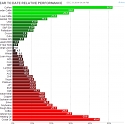 Here's How Every Major Asset Class On The Planet Did In 2014