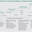 (PDF) BCG - Why Grocers Need to Start Operating Like Consumer Brands