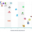 The Apps That Make Us Happiest are The Ones We Spend The Least Time With