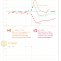 (Infographic) How U.S. Consumers are Spending Differently During COVID-19