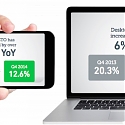 Mobile Email Benchmarks : YOY Click, Purchase, and Design Trends