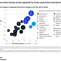 Mckinsey - US Consumer Sentiment During the Coronavirus Crisis