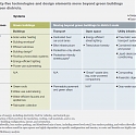 (PDF) Mckinsey - Building the Cities of the Future with Green Districts