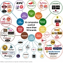 10 Companies Control More Than 50 of The Biggest Names in the Chain Restaurant Business