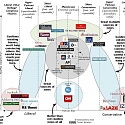 How Does Your Favorite News Source Rate on the ‘Truthiness’ Scale ?