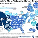 The World's Most Valuable Retail Brands 2018