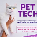 (Infographic) Pet Tech: Giving Your Pet A Better Quality Of Life Through Technology