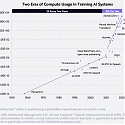 The Cost of AI Training is Improving at 50x the Speed of Moore’s Law