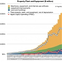 How Many iOS Devices Will Apple Ship in the Next 6 Months ?