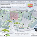 Drone Air Traffic Control System Being Developed in Singapore