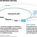 HBR - Competing on Customer Journeys