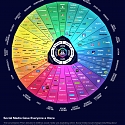 (Infographic) Conversation Prism 5.0