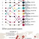 (PDF) Where are the Ultra-Rich Buying Luxury Homes ?