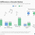 What a Difference a Decade Makes