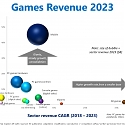 Digi-Capital Games Investment Report Q3 2019