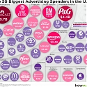 Top 50 Biggest Advertising Spenders in the U.S.