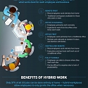 (Infographic) Are Hybrid Workplaces Here to Stay ?