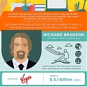 (Infographic) How 16 Successful Entrepreneurs Start Their Day