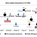 Game Investments in Q2 2020 : Fewer Deals,  But Bigger Value at $7.8 Billion